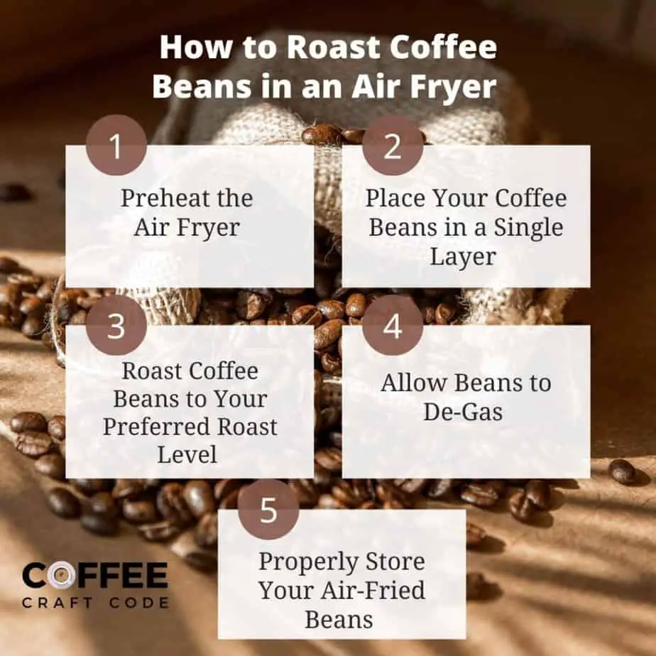 How to Roast Coffee Beans in an Air Fryer 