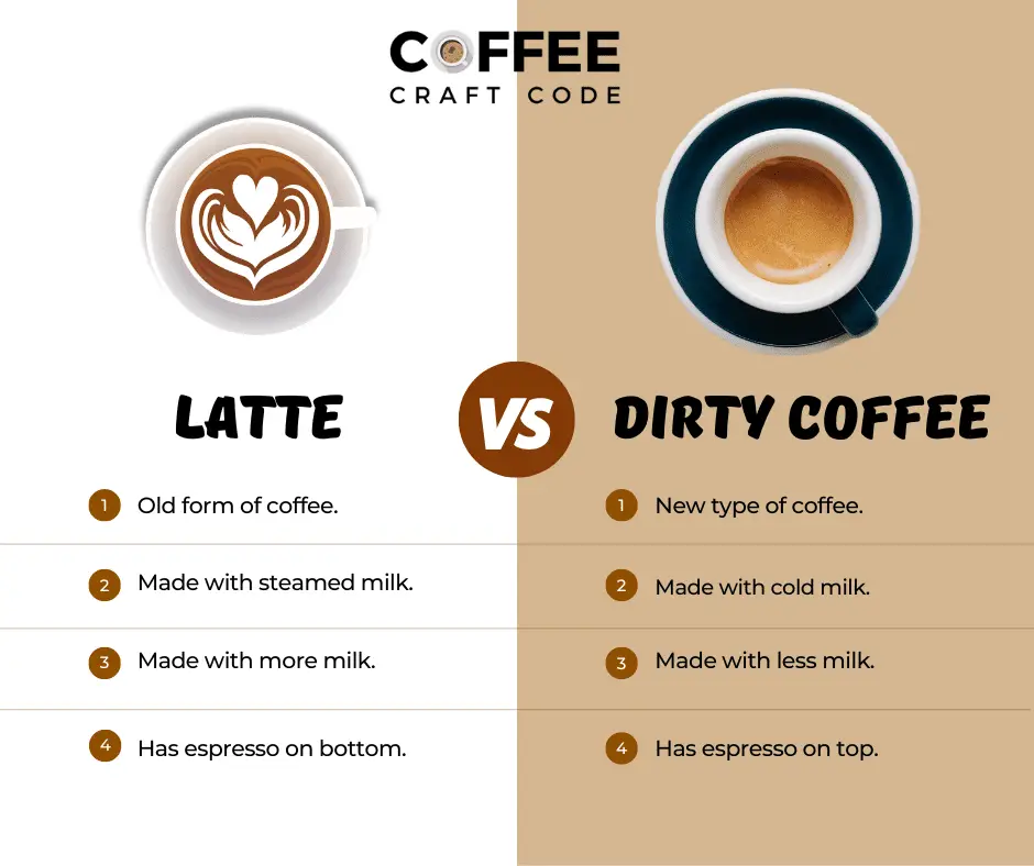 latte dirty coffee difference
